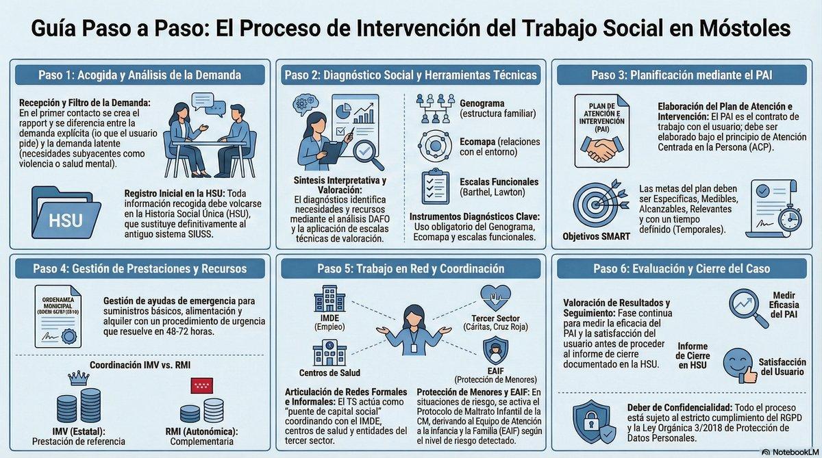 Colectivos específicos en la intervención social